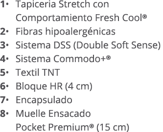 1   Tapiceria Stretch con Comportamiento Fresh Cool  2  Fibras hipoalergénicas 3  Sistema DSS (Double Soft Sense) 4     