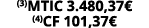 (3)MTIC 3 480,37  (4)CF 101,37 