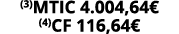 (3)MTIC 4.004,64€ (4)CF 116,64€