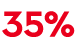 35%