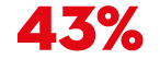 43%