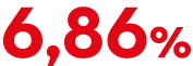 6,86%