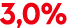 3,0%