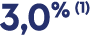 3,0% (1)