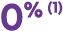 0% (1)