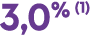 3,0% (1)