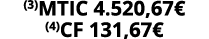 (3)MTIC 4.520,67€ (4)CF 131,67€