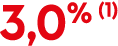 3,0% (1)