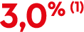 3,0% (1)
