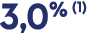 3,0% (1)