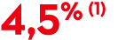 4,5% (1)