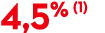 4,5% (1)