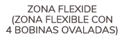 ZONA FLEXIDE (ZONA FLEXIBLE CON 4 BOBINAS OVALADAS)