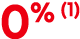 0% (1)