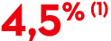 4,5% (1)