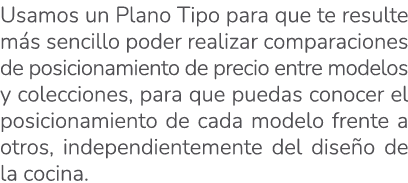 Usamos un Plano Tipo para que te resulte m s sencillo poder realizar comparaciones de posicionamiento de precio entre...
