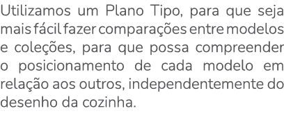 Utilizamos um Plano Tipo, para que seja mais f cil fazer compara es entre modelos e cole  es, para que possa compree...