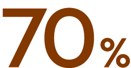 70 % 