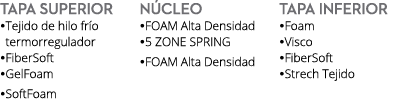 Tapa superior Tejido de hilo fr o termorregulador FiberSoft GelFoam SoftFoam N CLEO FOAM Alta Densidad 5 ZONE ...