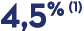 4,5% (1)