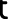 Polygon