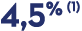 4,5% (1)
