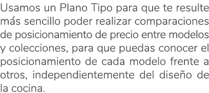 Usamos un Plano Tipo para que te resulte m s sencillo poder realizar comparaciones de posicionamiento de precio entre...