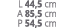 L 44,5 cm A 85,5 cm P 54,5 cm