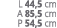 L 44,5 cm A 85,5 cm P 54,5 cm