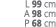 L 99 cm A 98 cm P 68 cm