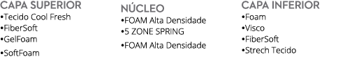 Capa Superior Tecido Cool Fresh FiberSoft GelFoam SoftFoam N cleo FOAM Alta Densidade 5 ZONE SPRING FOAM Alta ...